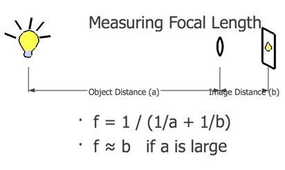 f = 1 / (1/a + 1/b)